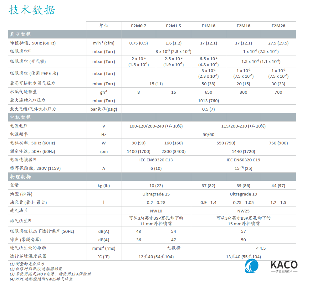 EM油封旋片泵技術(shù)參數(shù) EM油封旋片泵技術(shù)參數(shù)