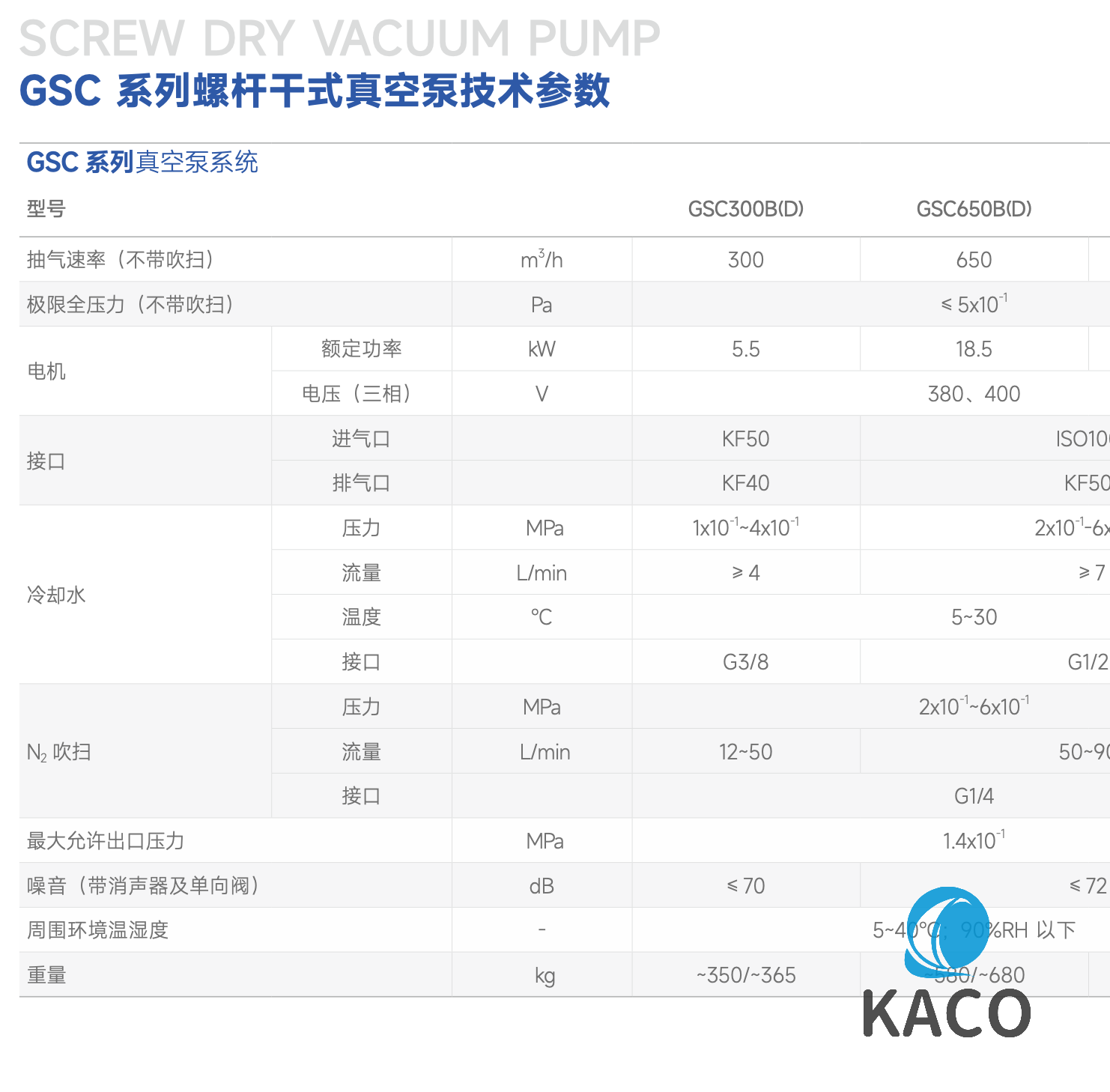 鮑斯GSC300技術(shù)參數(shù)